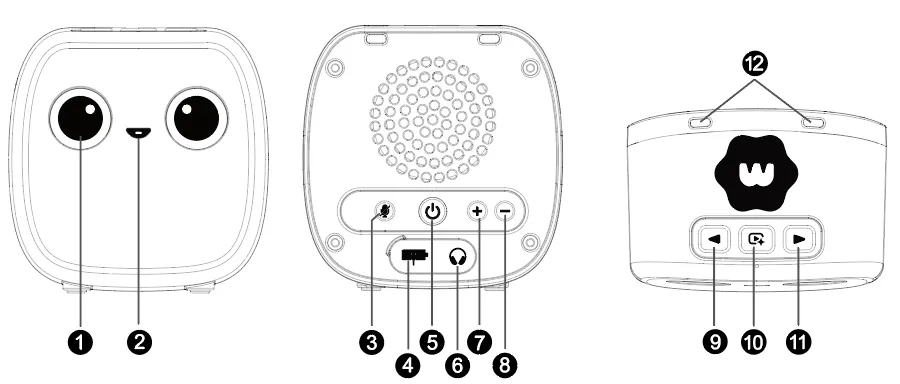 Diagram of the MyWonder Pod with numbered buttons and ports